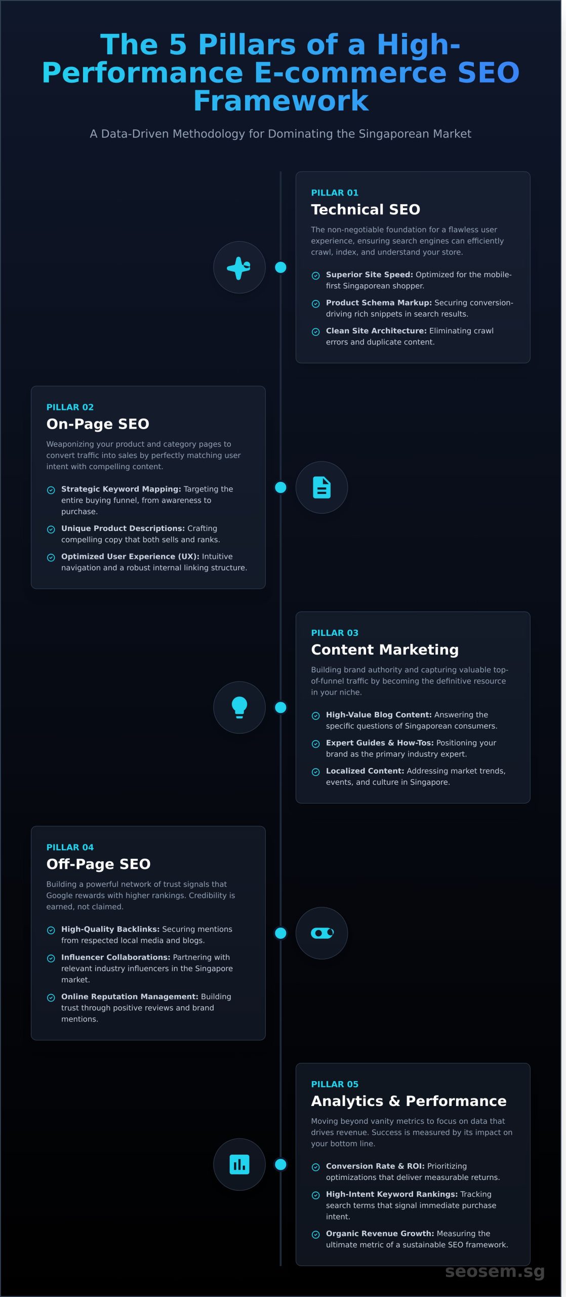 E-commerce SEO Singapore: The Data-Driven Guide for 2026 1 E-commerce SEO Singapore: The Data-Driven Guide for 2026