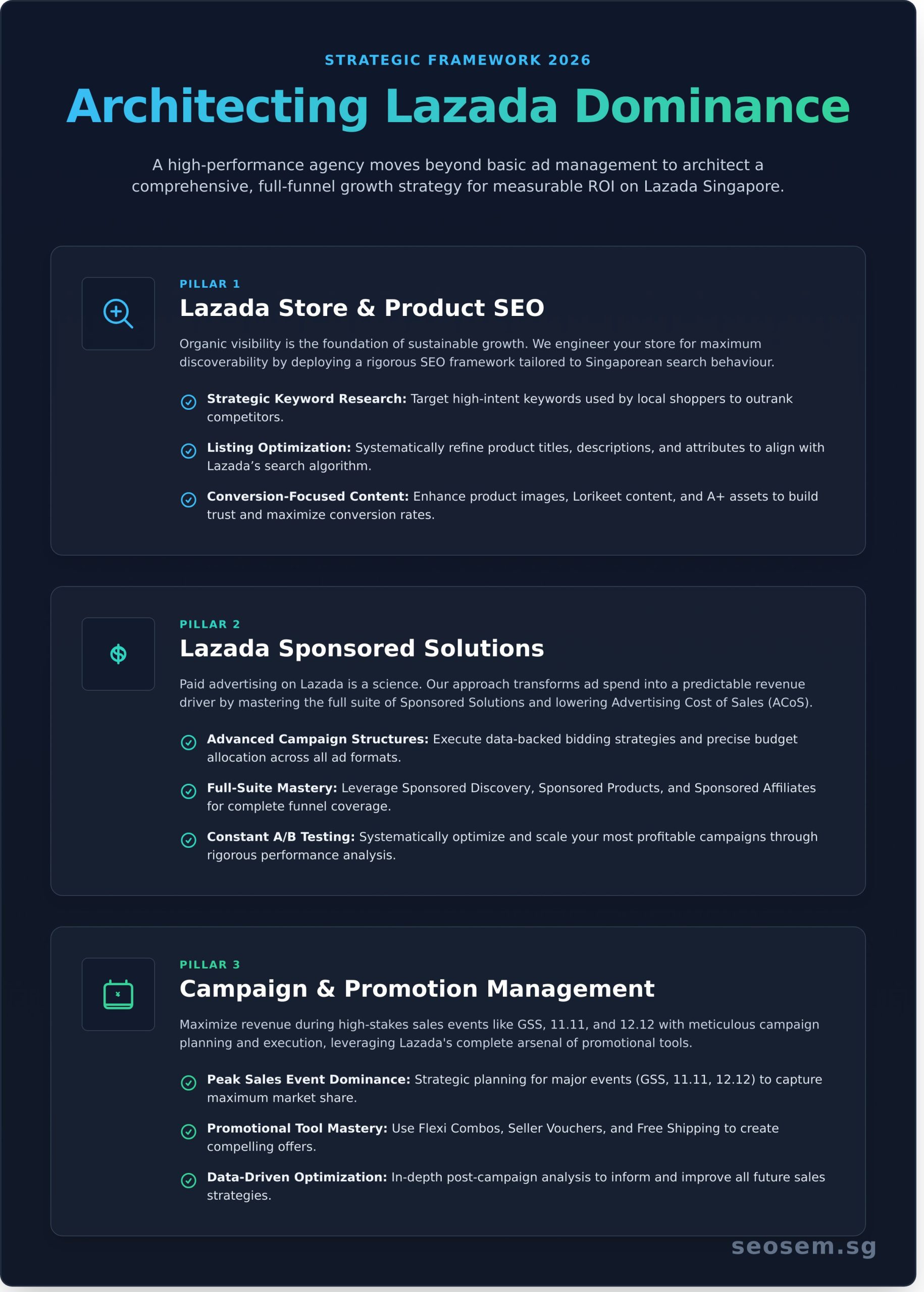 Lazada Marketing Agency Singapore: A 2026 Guide to Driving Sales 1 Lazada Marketing Agency Singapore: A 2026 Guide to Driving Sales