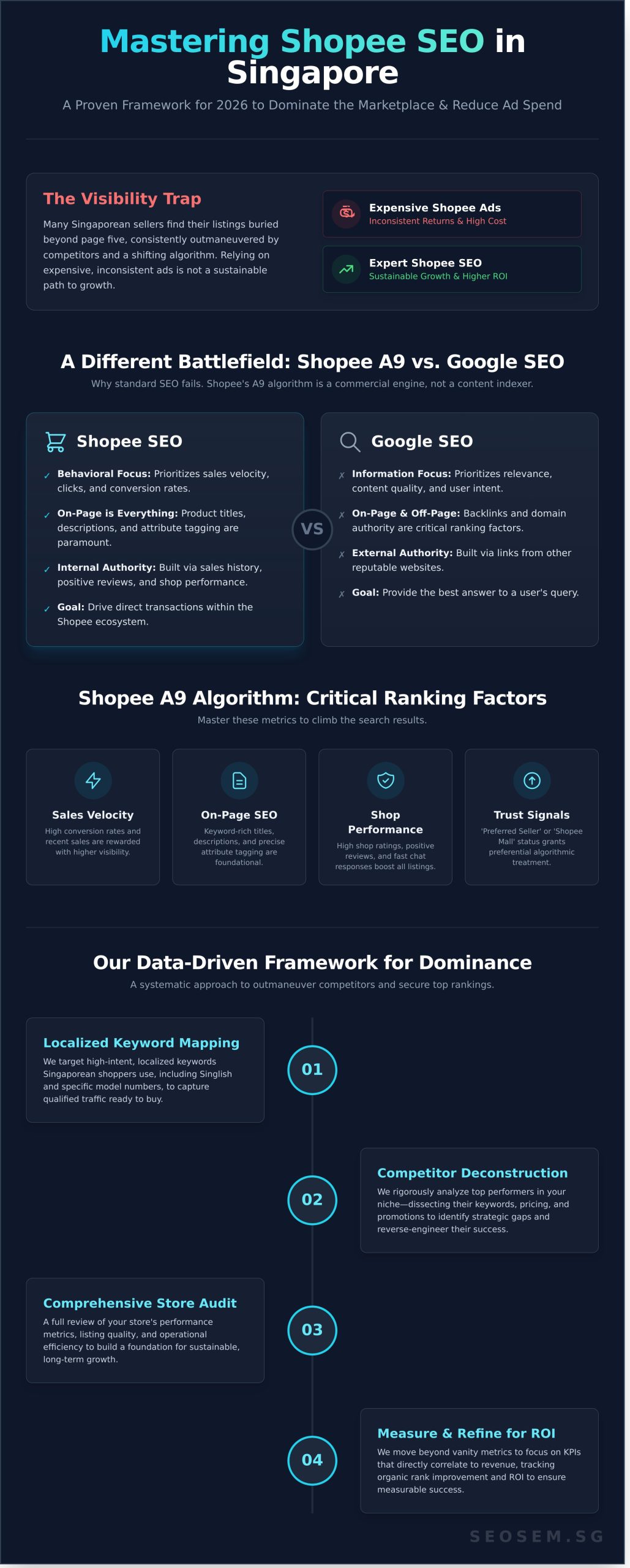 Shopee SEO Services Singapore: Dominate Search Rankings in 2026 1 Shopee SEO Services Singapore: Dominate Search Rankings in 2026