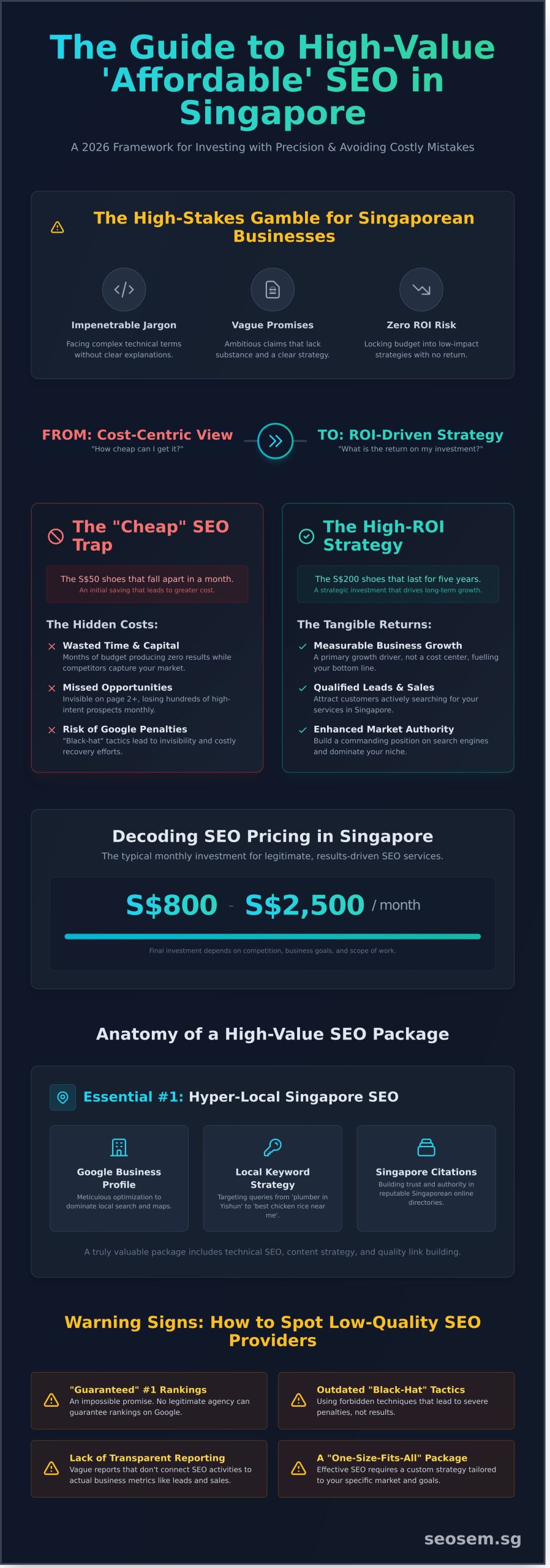 Affordable SEO Services Singapore: A 2026 Guide to High-ROI Growth 1 Affordable SEO Services Singapore: A 2026 Guide to High-ROI Growth