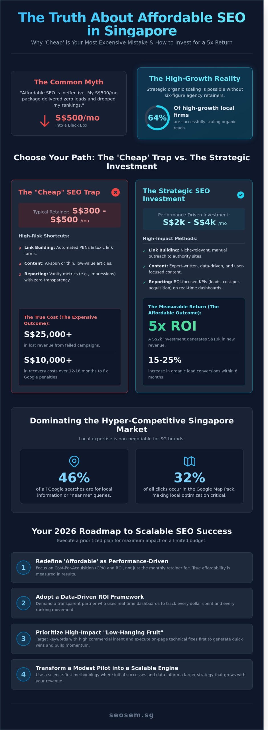 Affordable SEO Services Singapore: The 2026 Strategic Guide to High-ROI Growth 1 Affordable SEO Services Singapore: The 2026 Strategic Guide to High-ROI Growth