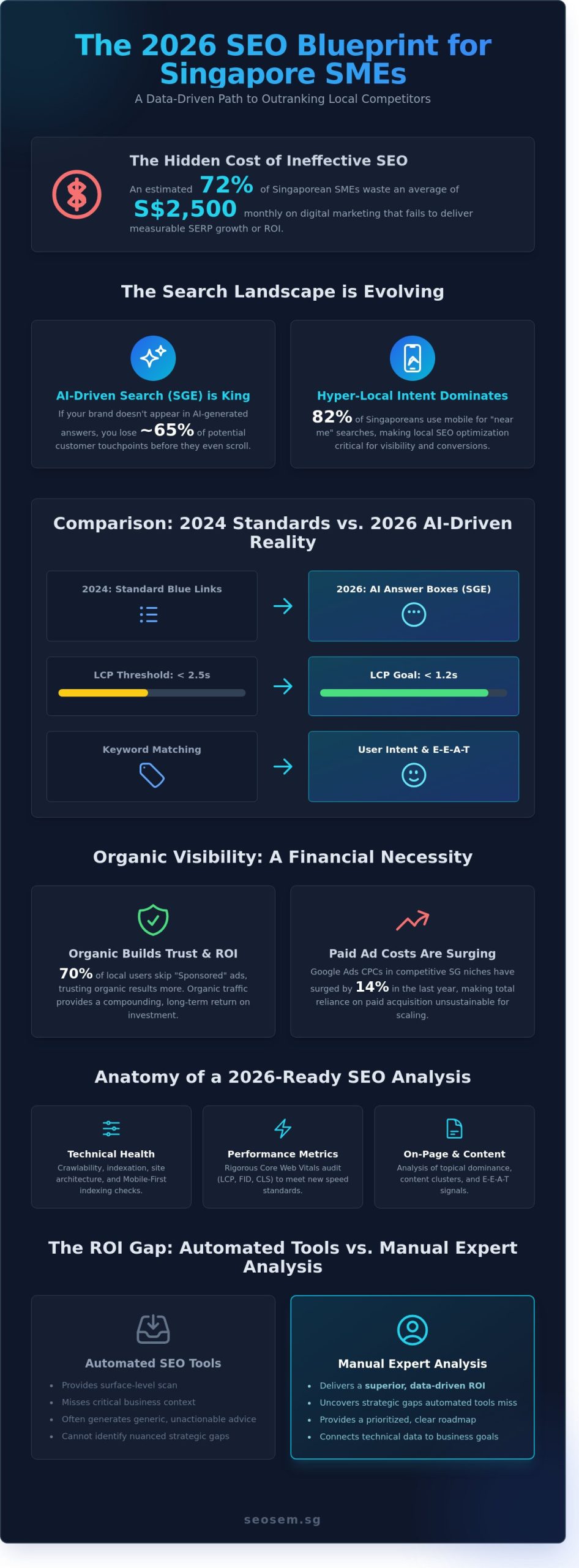 Free SEO Analysis Singapore: The 2026 Strategic Guide to Market Dominance 1 Free SEO Analysis Singapore: The 2026 Strategic Guide to Market Dominance