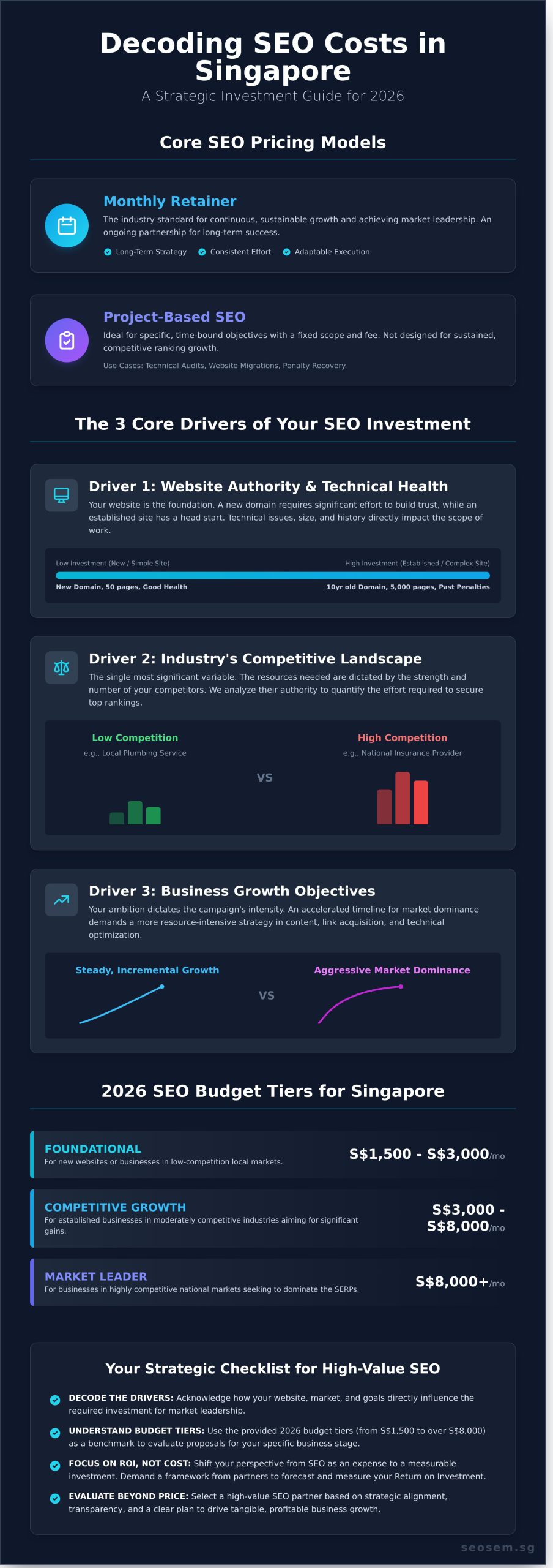 SEO Cost Singapore: A 2026 Pricing & Investment Guide 1 SEO Cost Singapore: A 2026 Pricing & Investment Guide