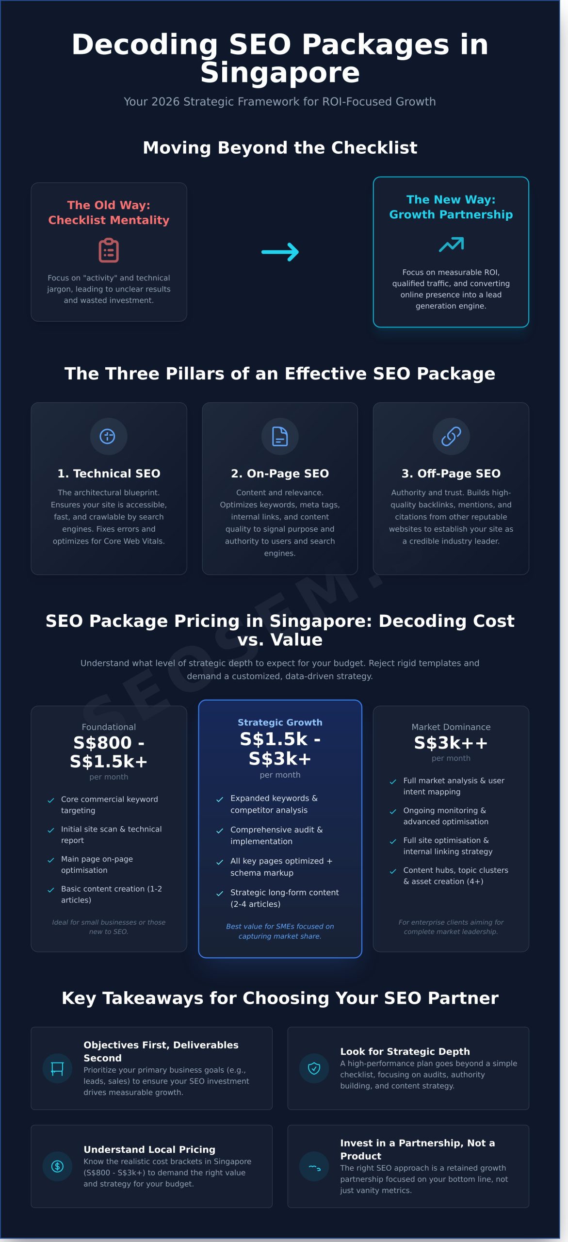 SEO Packages Singapore: A 2026 Guide to Choosing for ROI 1 SEO Packages Singapore: A 2026 Guide to Choosing for ROI