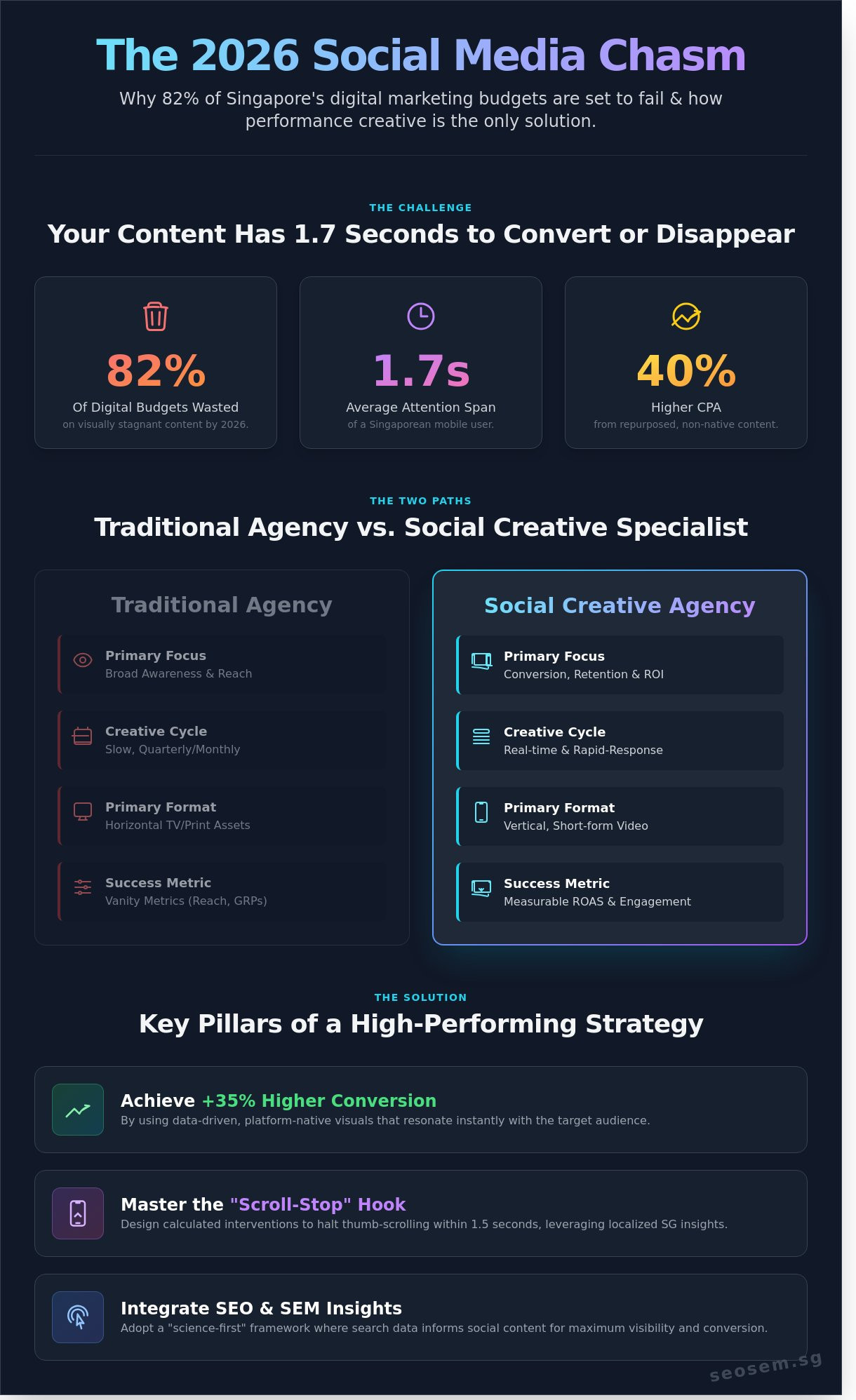 Social Media Creative Agency in Singapore: The 2026 Guide to Performance-Driven Content 1 Social Media Creative Agency in Singapore: The 2026 Guide to Performance-Driven Content