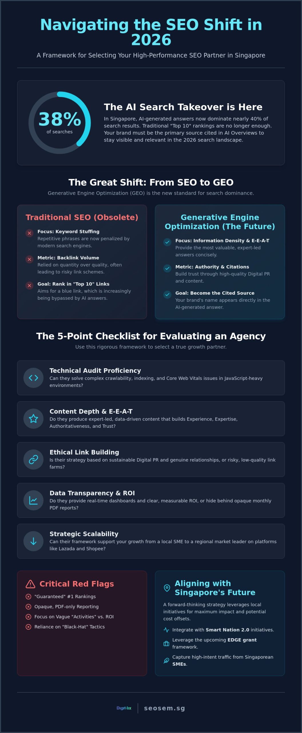 Choosing the Best SEO Company in Singapore: The 2026 Evaluation Checklist 1 Choosing the Best SEO Company in Singapore: The 2026 Evaluation Checklist