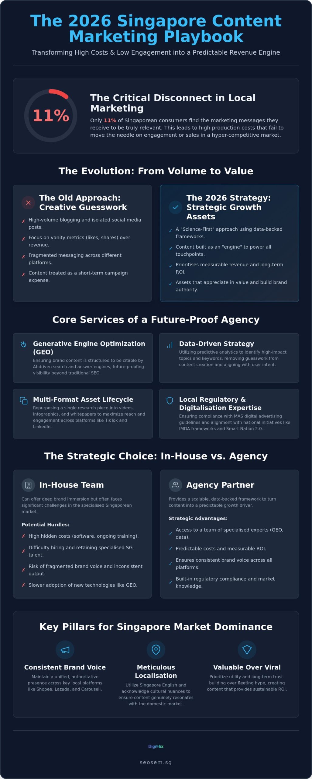 Content Marketing Agency: The 2026 Strategic Guide for Singapore Businesses 1 Content Marketing Agency: The 2026 Strategic Guide for Singapore Businesses