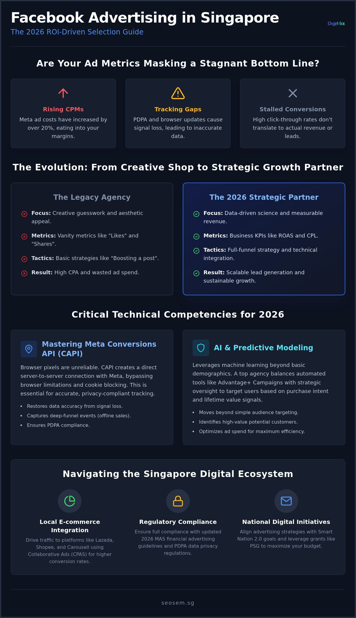 Facebook Advertising Agency Singapore: The 2026 ROI-Driven Selection Guide