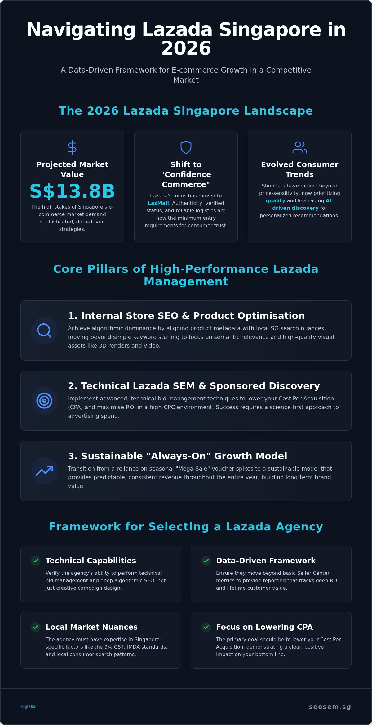Lazada Marketing Agency Singapore: 2026 Strategic Comparison Guide