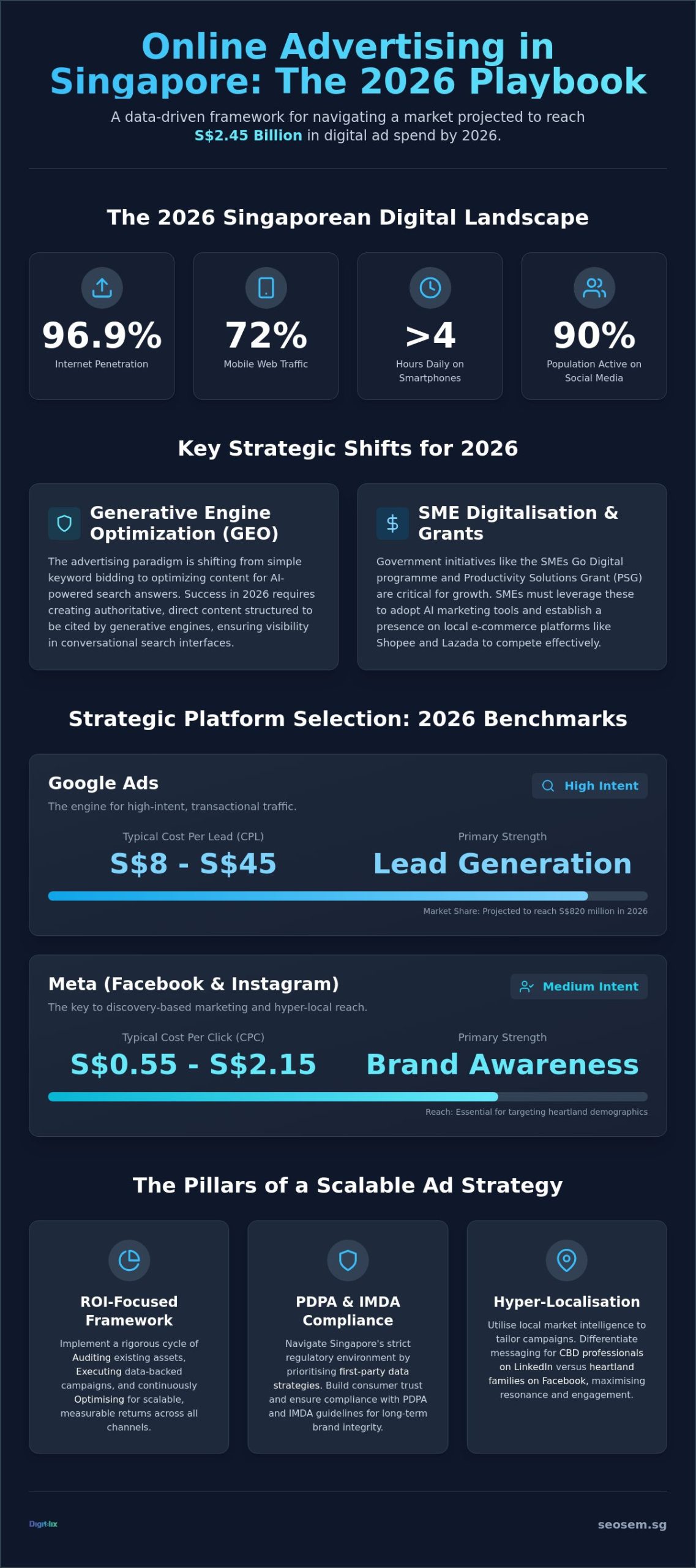 Online Advertising Singapore: The 2026 Strategic Guide to ROI 1 Online Advertising Singapore: The 2026 Strategic Guide to ROI