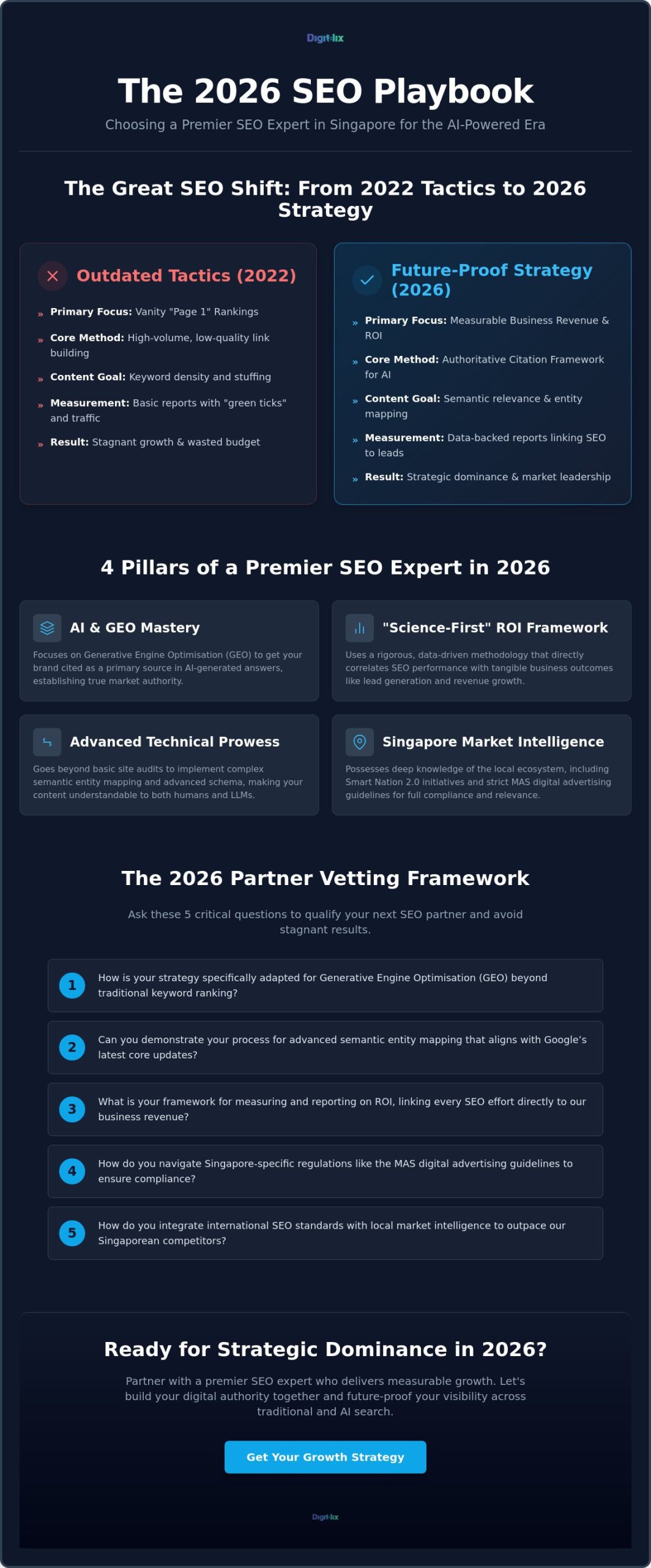Premier SEO Expert in Singapore: The 2026 Selection Guide for High-Growth Brands 1 Premier SEO Expert in Singapore: The 2026 Selection Guide for High-Growth Brands