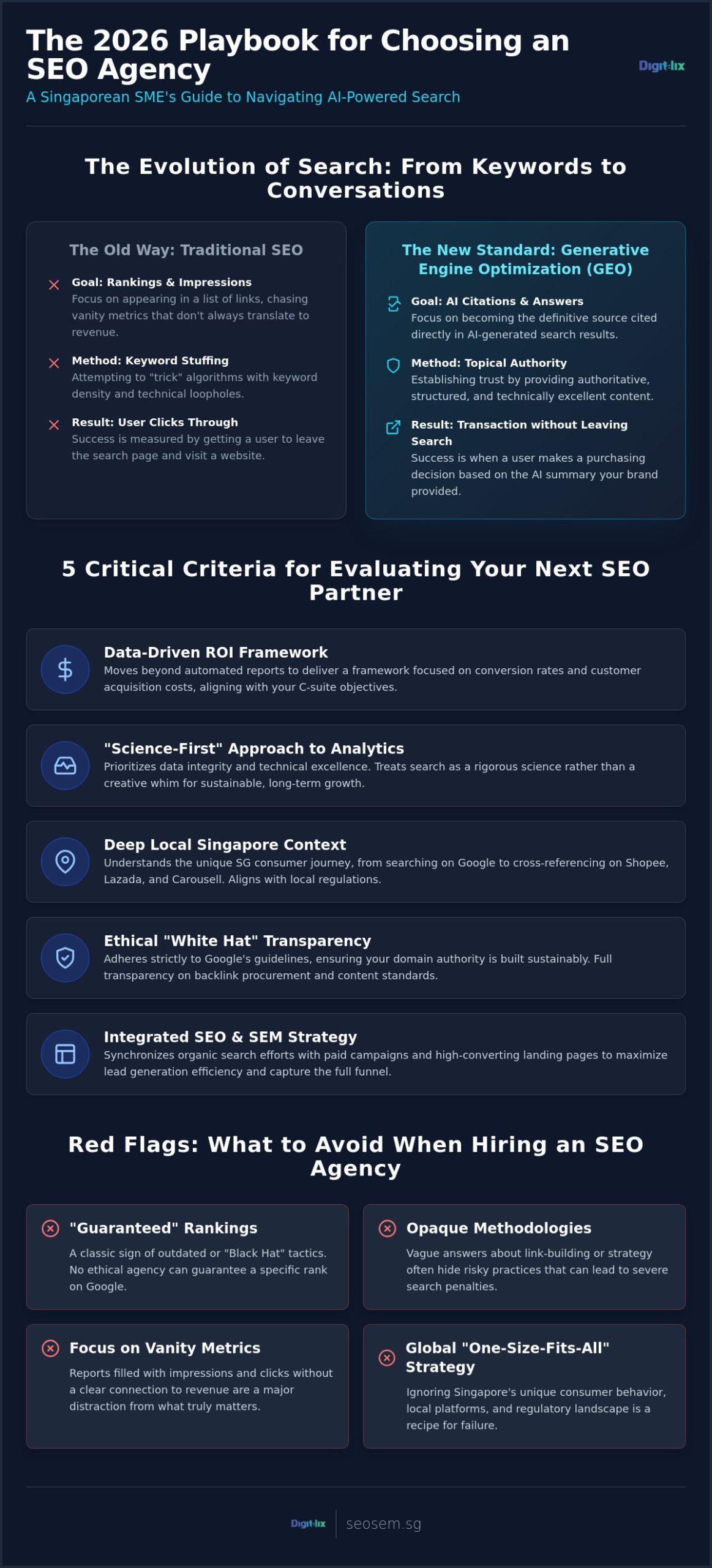 SEO Agency Singapore: The 2026 Guide to Choosing a Growth Partner 1 SEO Agency Singapore: The 2026 Guide to Choosing a Growth Partner