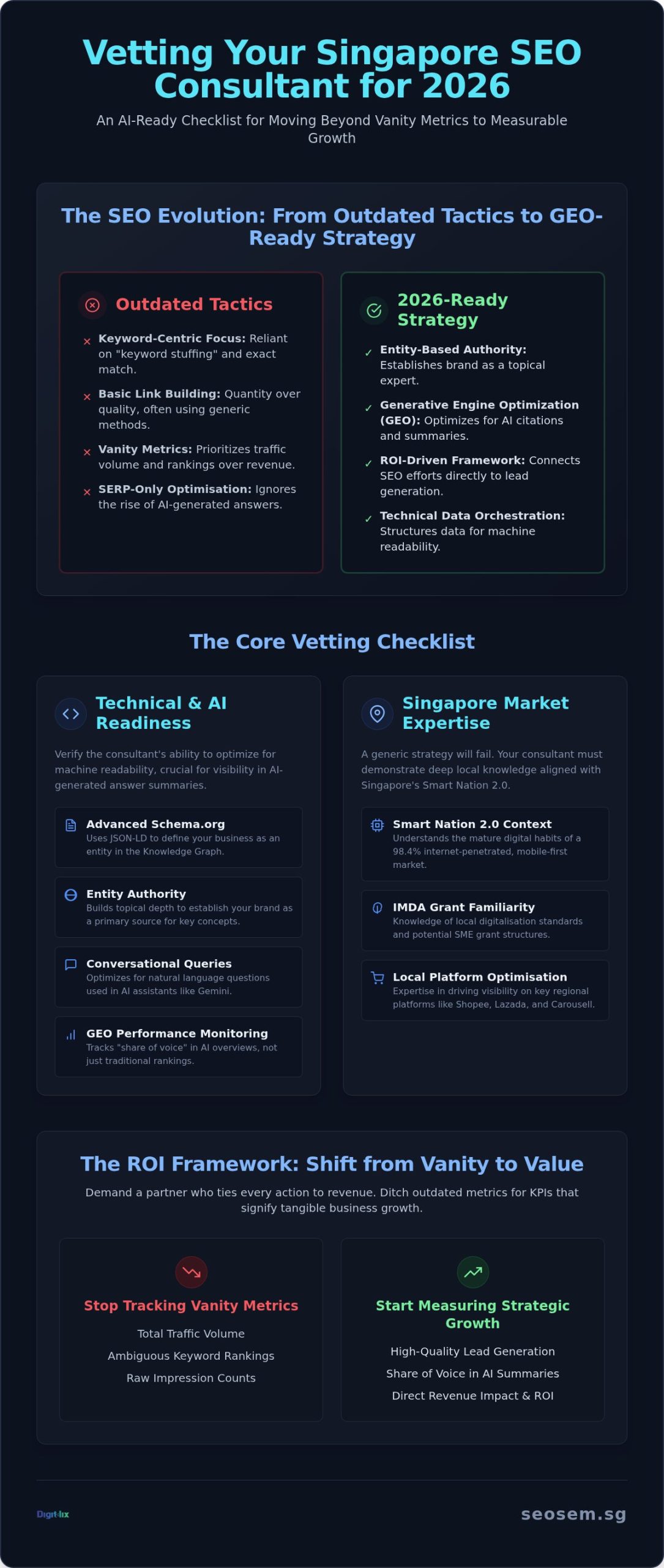 The Ultimate Checklist for Hiring an SEO Consultant in Singapore for 2026 1 The Ultimate Checklist for Hiring an SEO Consultant in Singapore for 2026