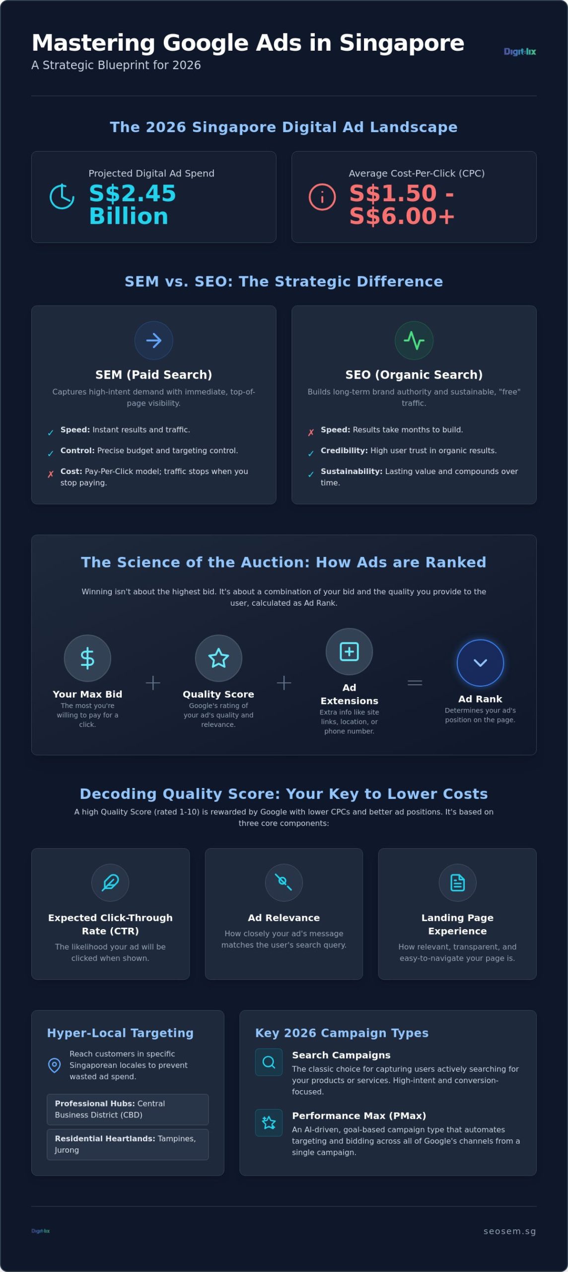 Google Ads in Singapore: The 2026 Strategic Explainer for Business Growth