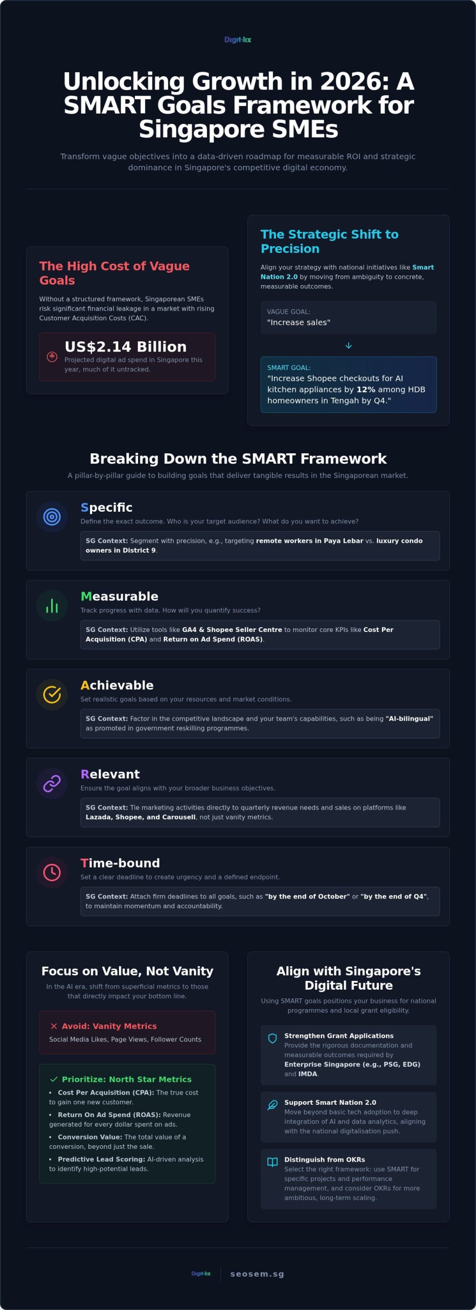 SMART Goals for Singapore Businesses: The 2026 Strategic Framework for Digital Growth 1 SMART Goals for Singapore Businesses: The 2026 Strategic Framework for Digital Growth