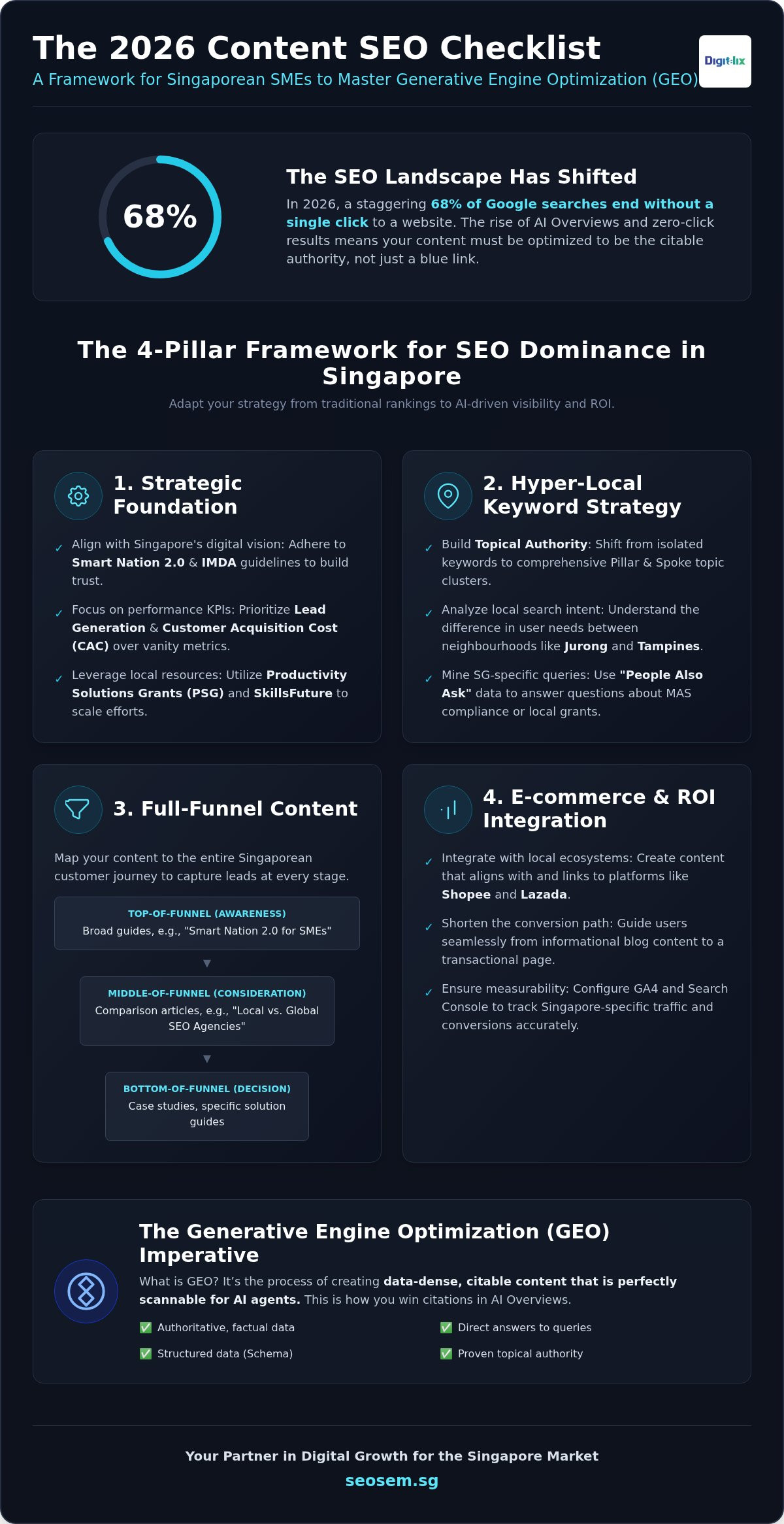 2026 Content SEO Checklist for Singapore Businesses 1 2026 Content SEO Checklist for Singapore Businesses