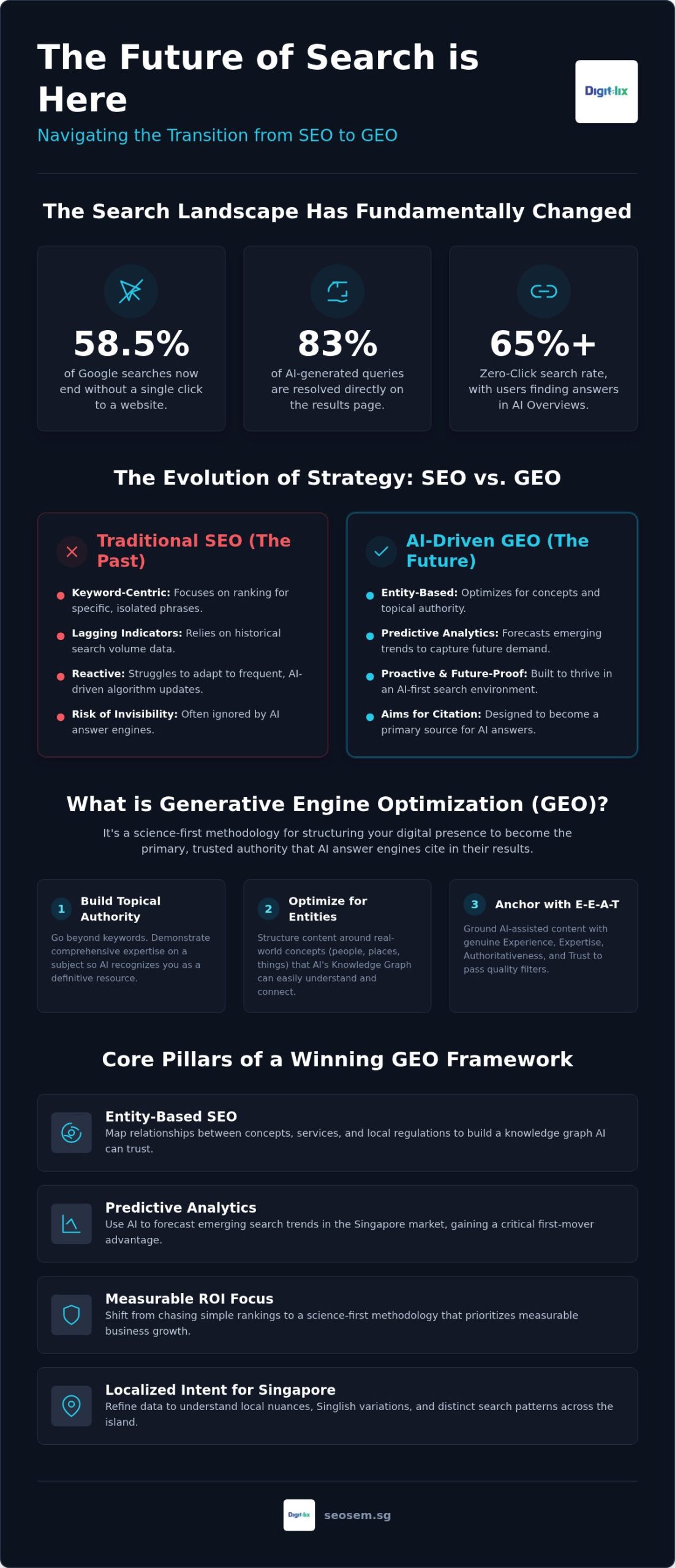 Artificial Intelligence in SEO: The 2026 Strategic Guide to Generative Engine Optimization 1 Artificial Intelligence in SEO: The 2026 Strategic Guide to Generative Engine Optimization