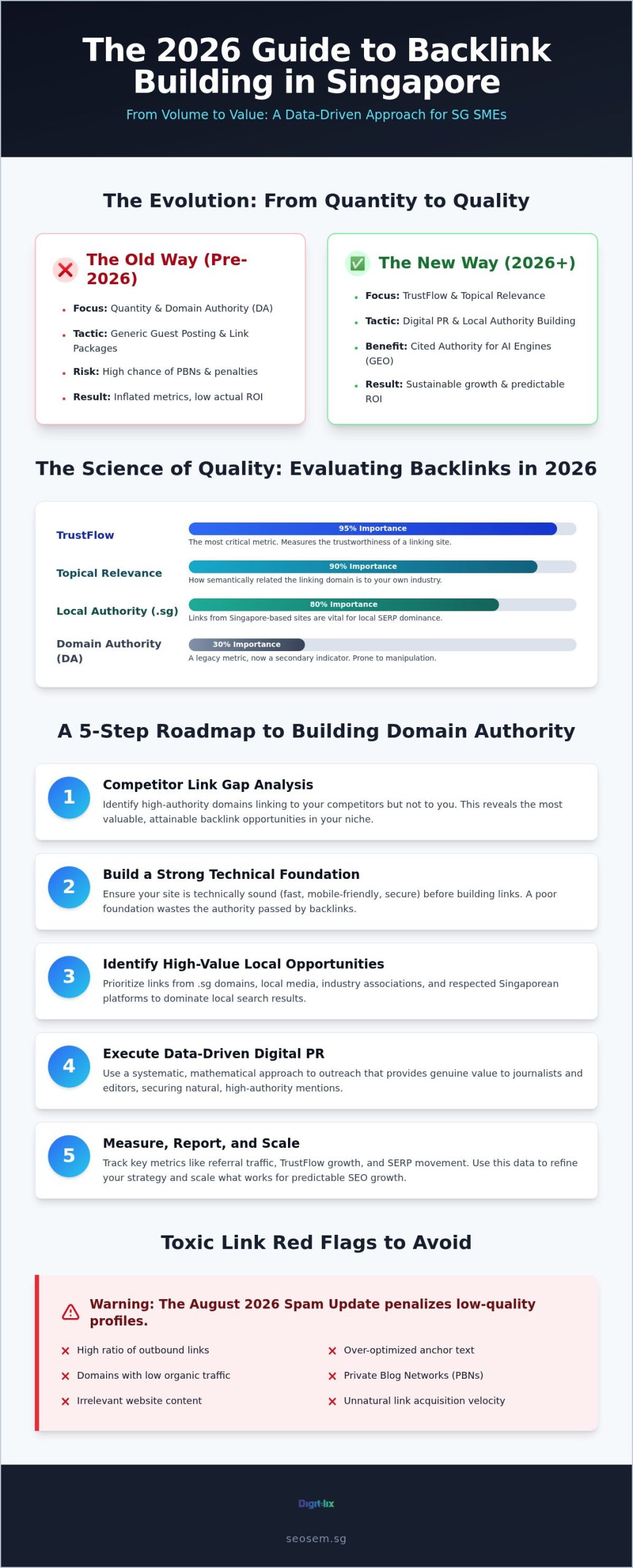 Backlink Building Services Singapore: The 2026 Strategic Guide to Authority 1 Backlink Building Services Singapore: The 2026 Strategic Guide to Authority