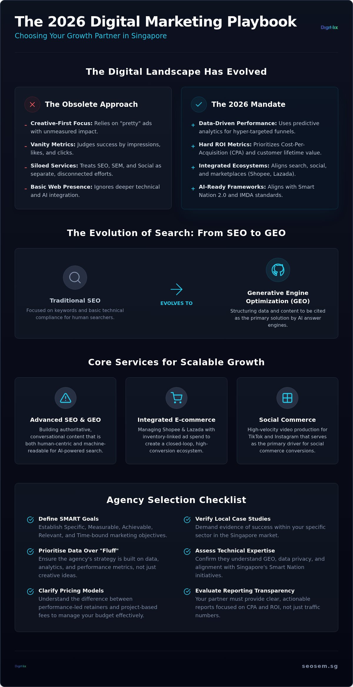 Choosing a Digital Marketing Agency in Singapore: The 2026 Buying Guide 1 Choosing a Digital Marketing Agency in Singapore: The 2026 Buying Guide