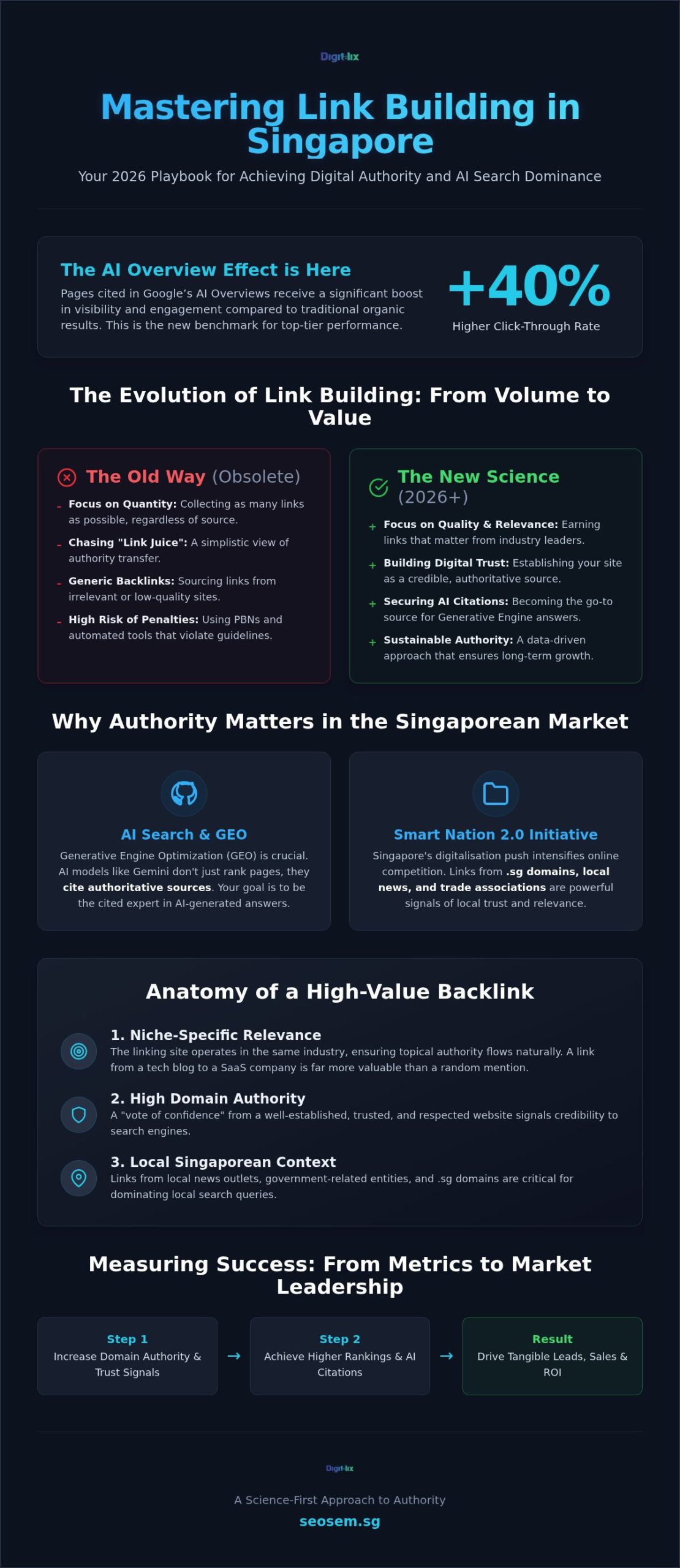 Link Building Services Singapore: The 2026 Strategic Authority Guide