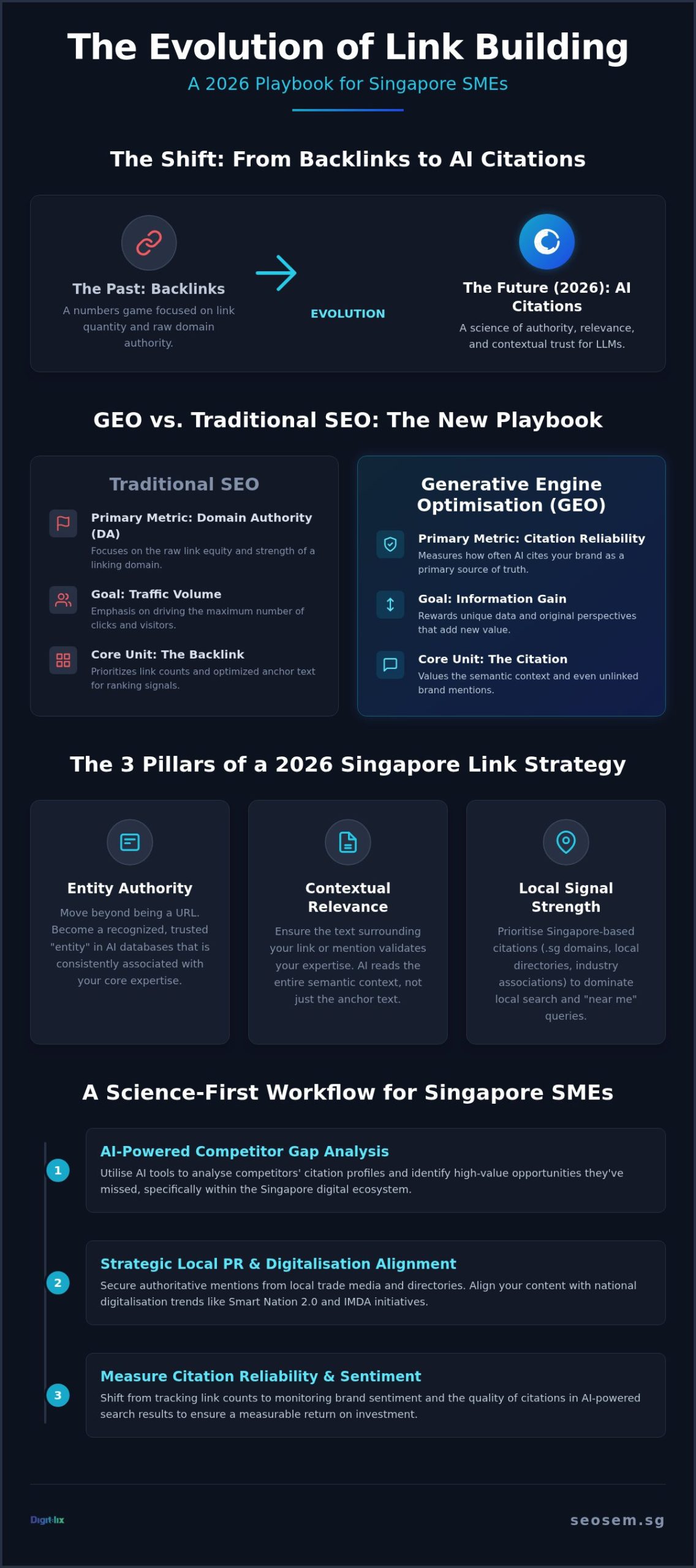 Link Building in Singapore: The 2026 Guide to AI-Driven Authority 1 Link Building in Singapore: The 2026 Guide to AI-Driven Authority