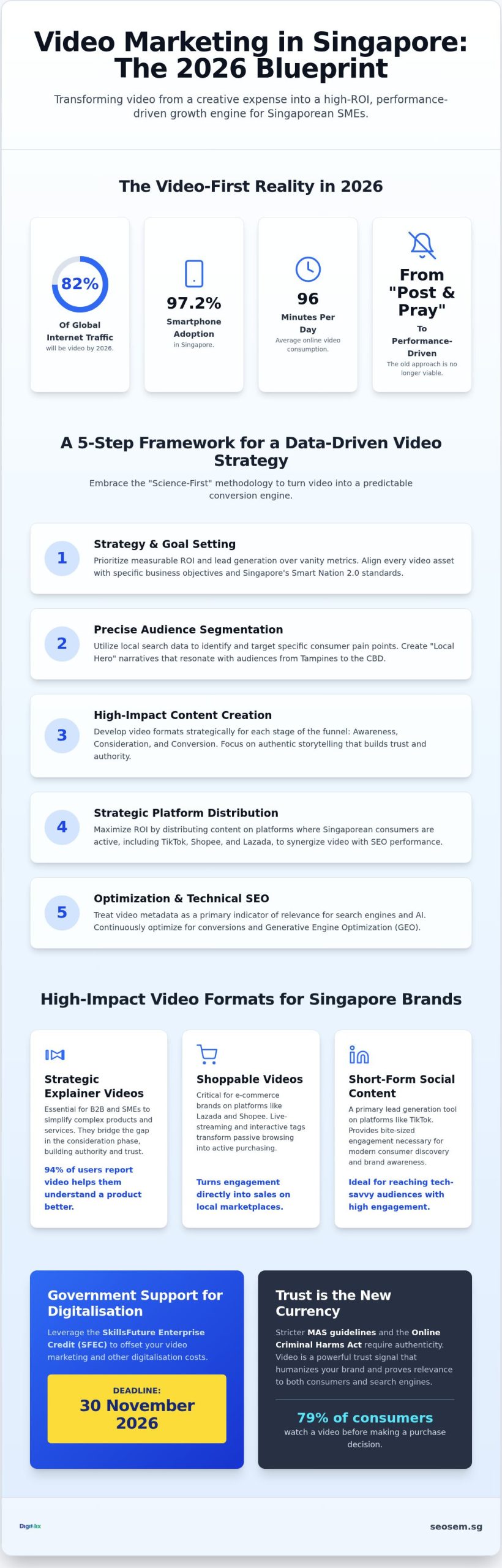 Video Marketing Singapore: The 2026 Strategic Guide to High-ROI Growth 1 Video Marketing Singapore: The 2026 Strategic Guide to High-ROI Growth