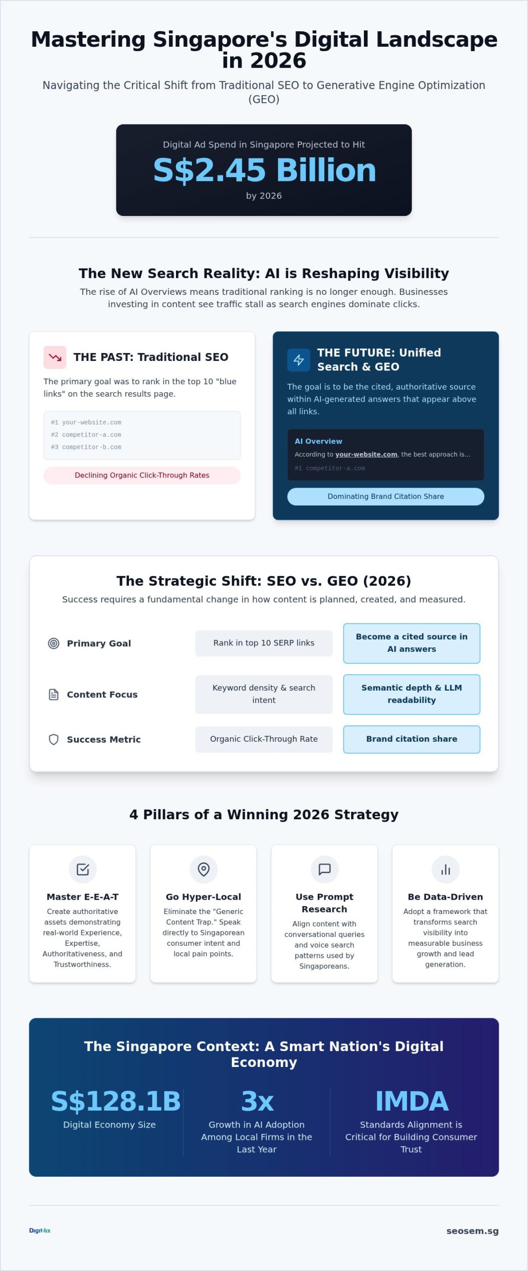SEO Content Marketing in Singapore: The 2026 Strategic Growth Guide 1 SEO Content Marketing in Singapore: The 2026 Strategic Growth Guide