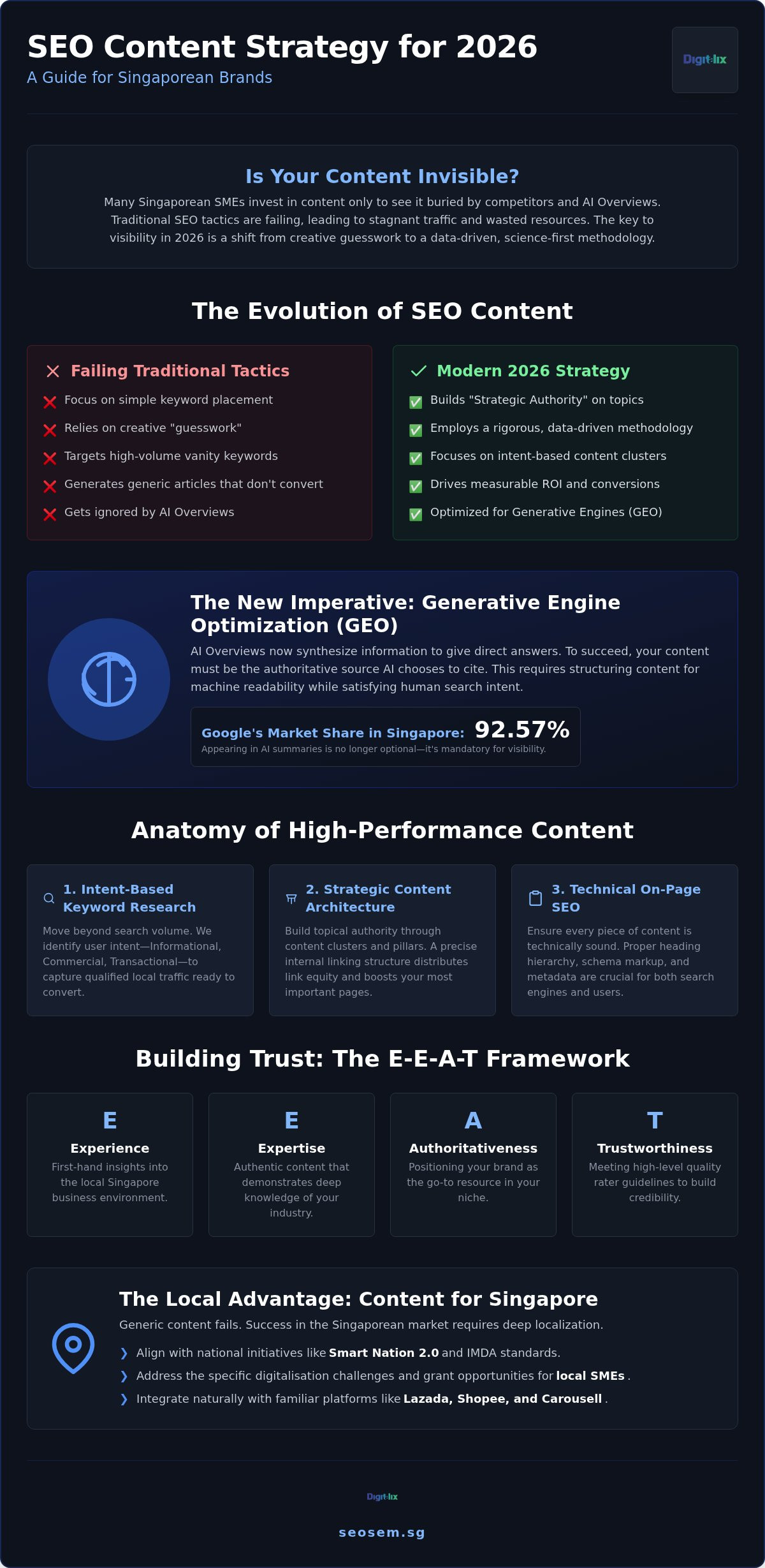 2026 SEO Content Guide for Singapore Brands 1 2026 SEO Content Guide for Singapore Brands
