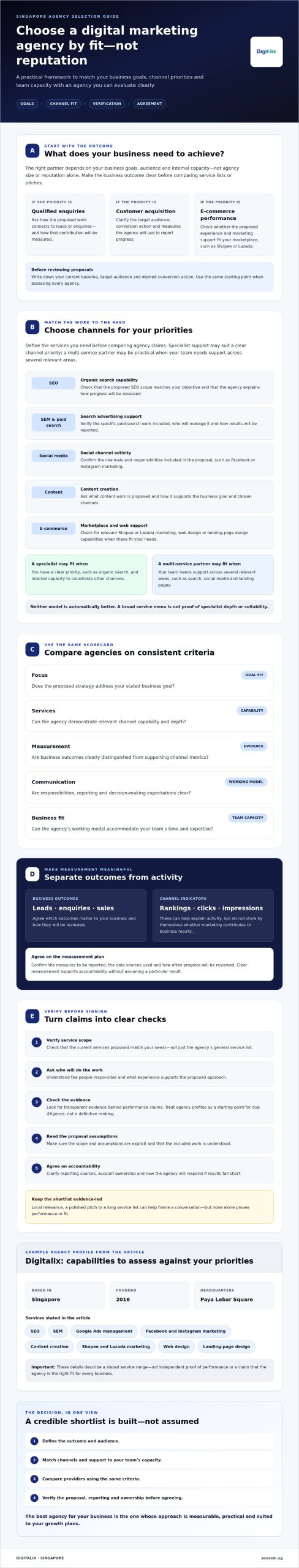 Best Digital Marketing Agencies in Singapore: 2026 Shortlist