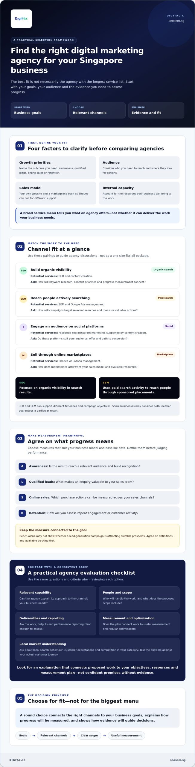 Best Digital Marketing Agency in Singapore: 2026 Guide