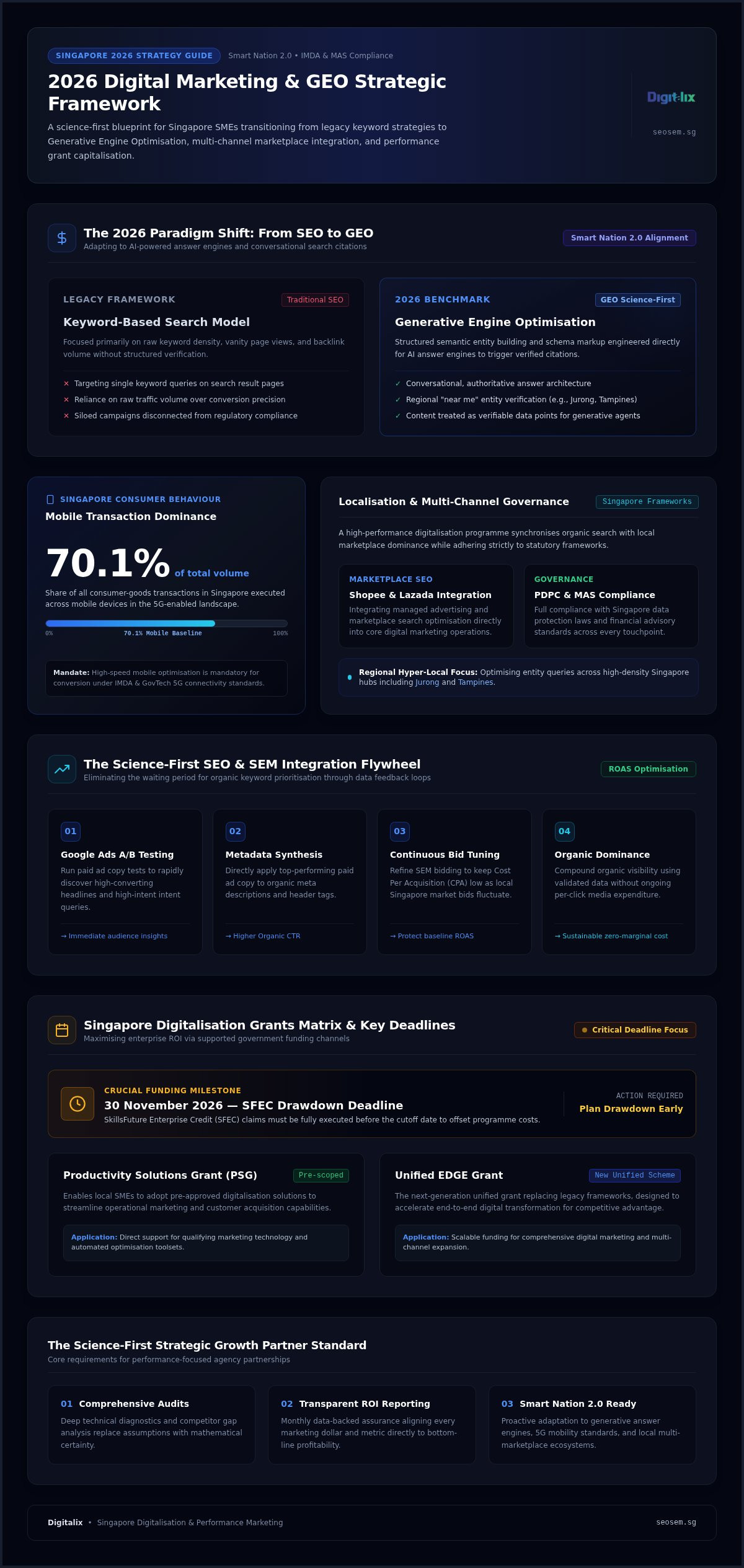 Digital Marketing Company in Singapore: The 2026 Strategic Growth Guide