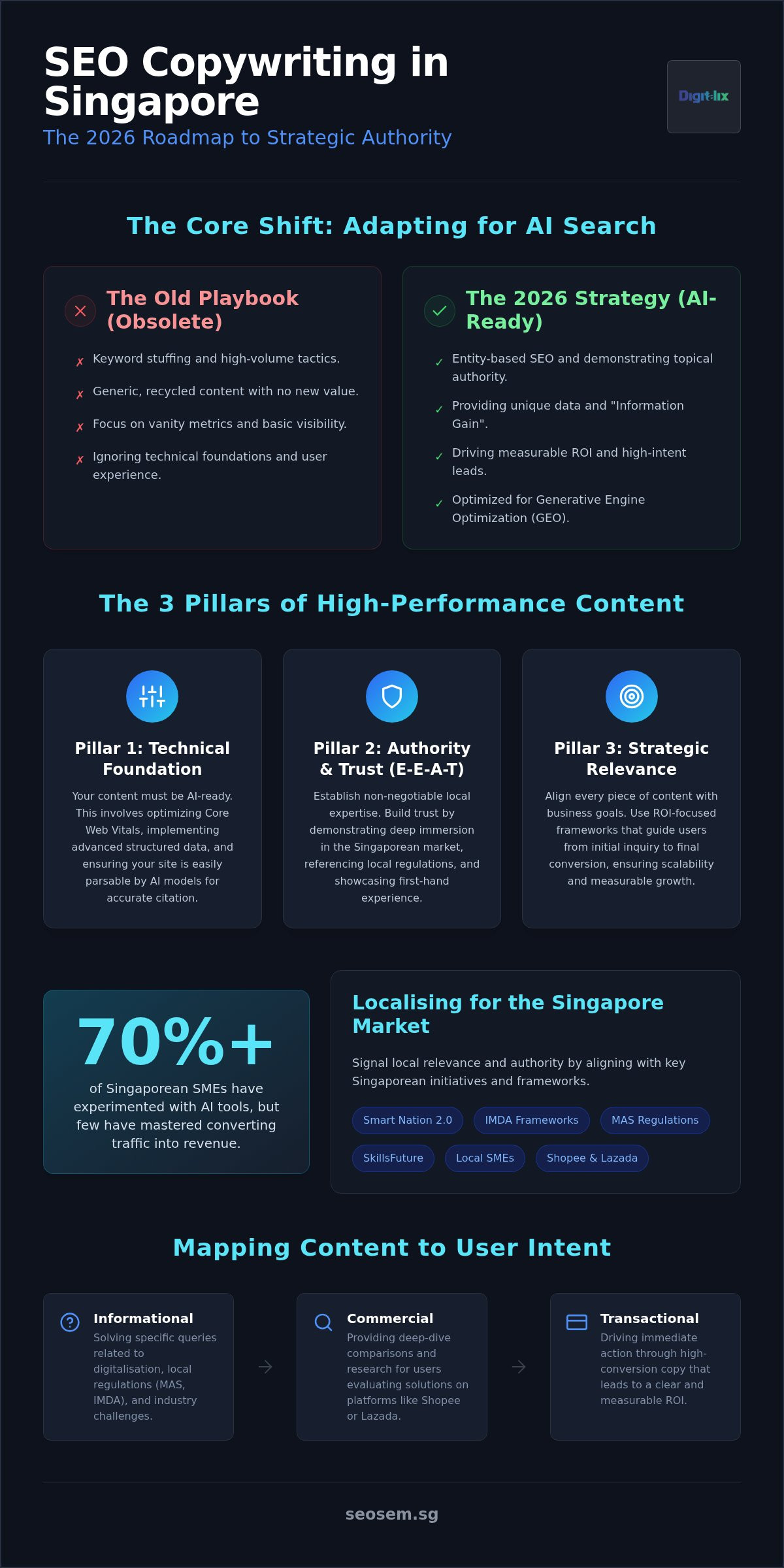 SEO Copywriting Singapore: The 2026 Strategic Business Guide 1 SEO Copywriting Singapore: The 2026 Strategic Business Guide