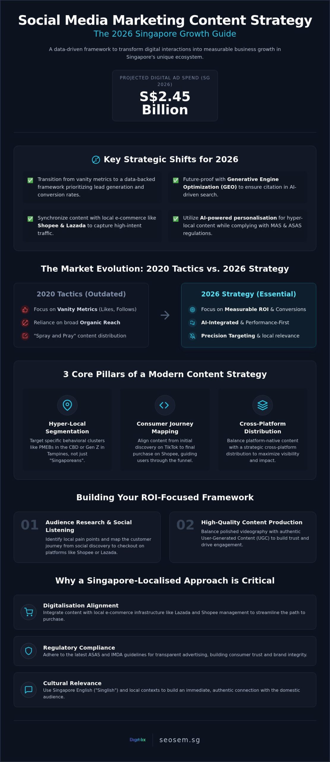 Social Media Marketing Content Strategy: The 2026 Singapore Growth Guide