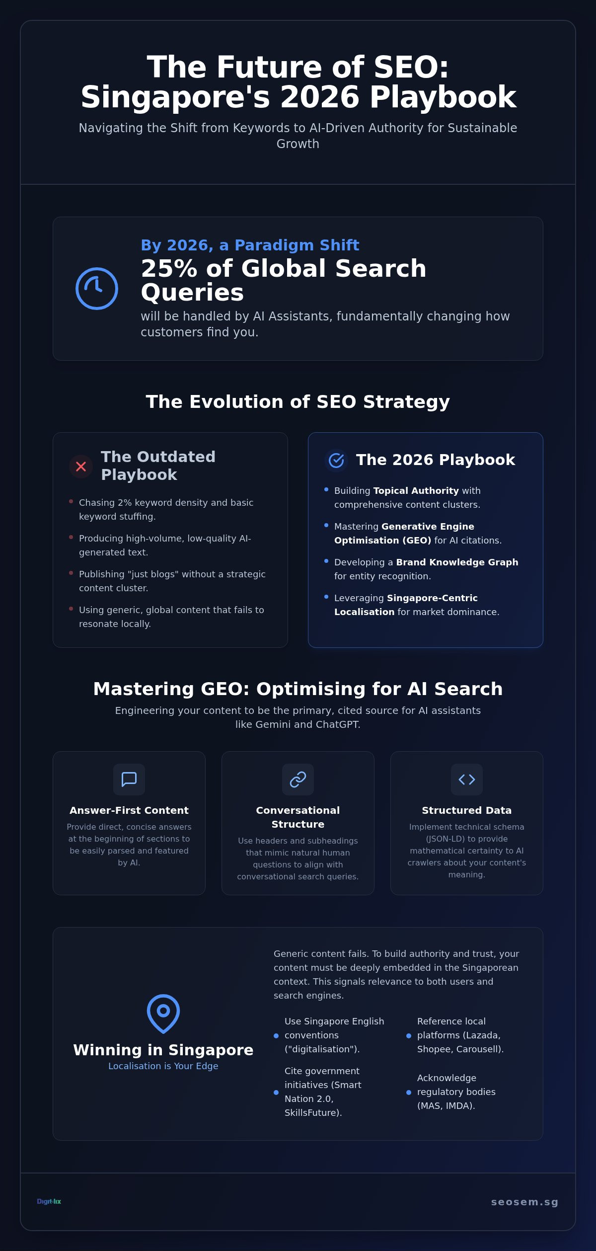 SEO Content Agency Singapore: Driving Strategic Growth in 2026 1 SEO Content Agency Singapore: Driving Strategic Growth in 2026