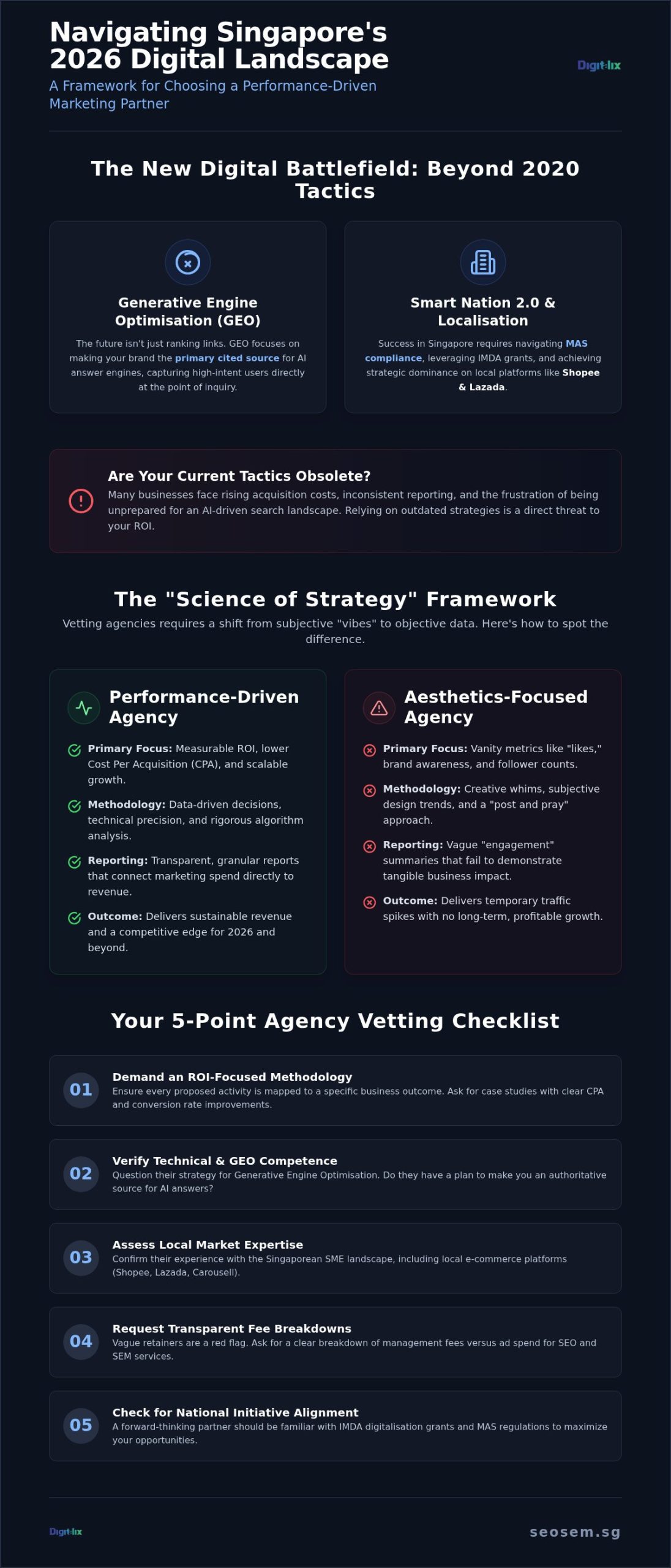 Top Digital Marketing Companies in Singapore: The 2026 Strategic Selection Guide