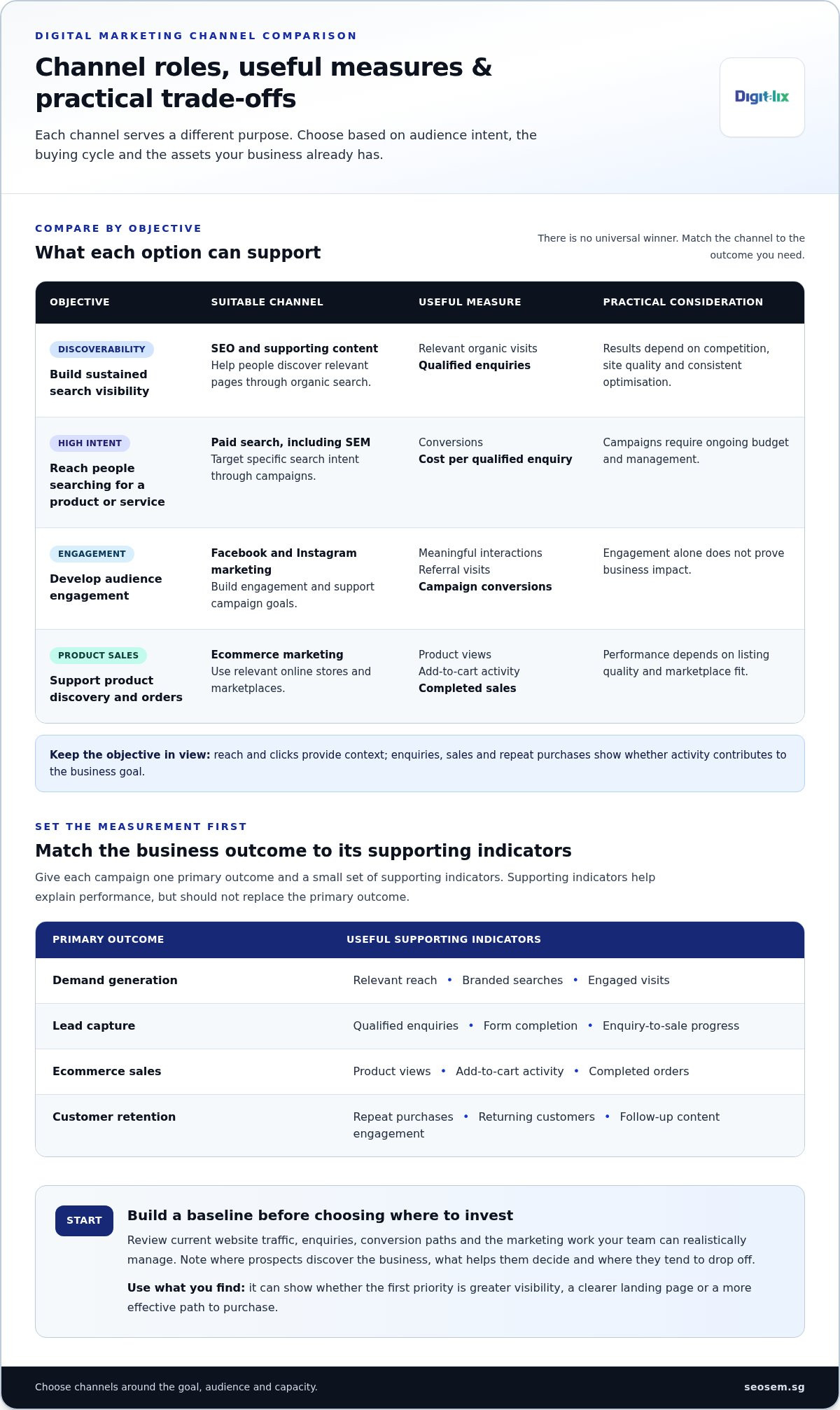 Best Digital Marketing Solutions for Singapore Businesses in 2026