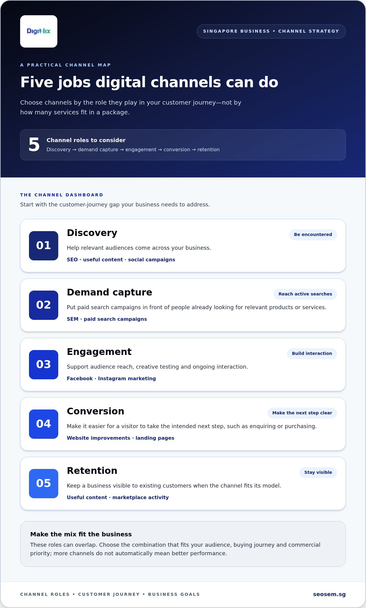 Digital Marketing Solutions Company in Singapore: A 2026 Growth Guide