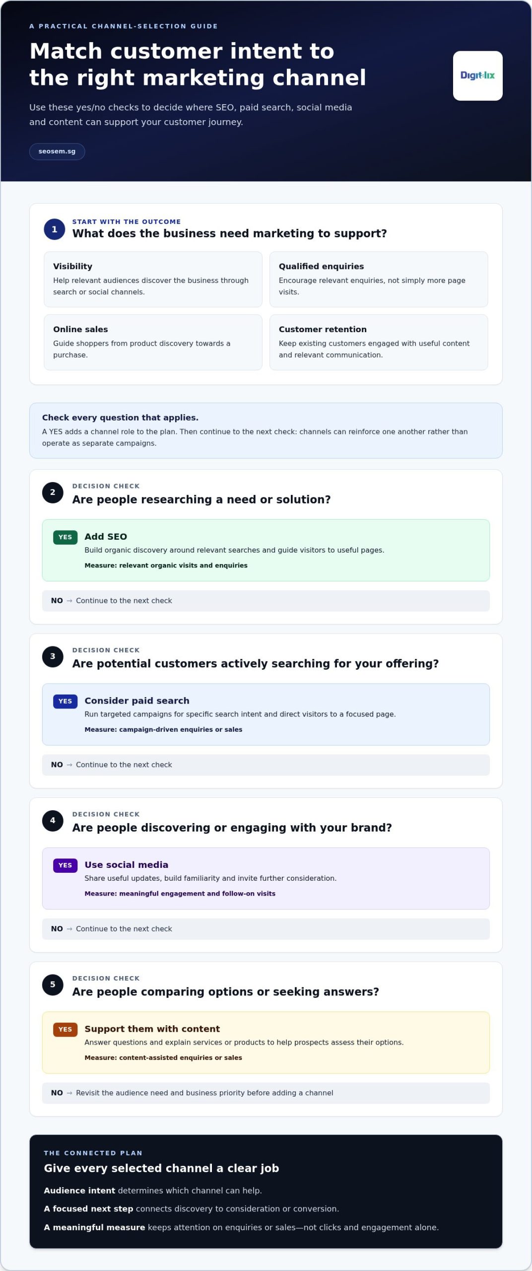 Digital Marketing Growth Guide for Singapore Businesses